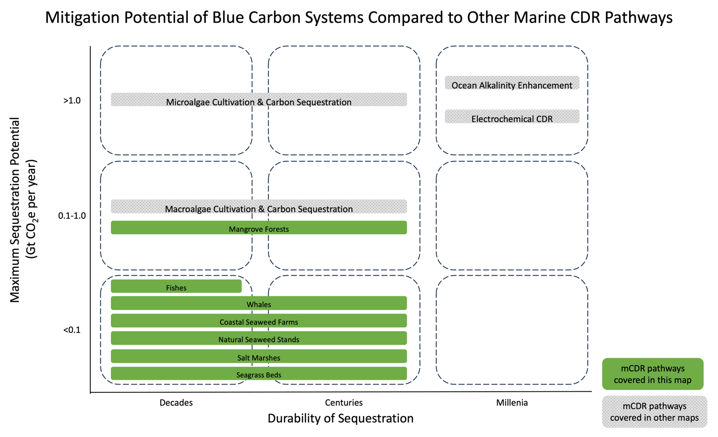 Calcium Carbonate Market is Surging with Continuous Demand from Paper  Industry by 2028 - The Insight Partners