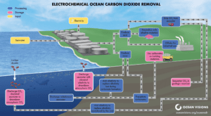 Electrochemical  CDR Illustration