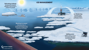 Ice Management Illustration