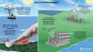 Pollution Management Illustration